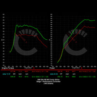 CarBahn BMW G8X M3/M4 671 HP Stage 1 Performance Controller