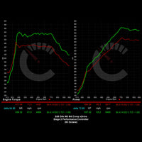 CarBahn 704 HP Stage 2 Performance Controller | BMW G8X M3/M4